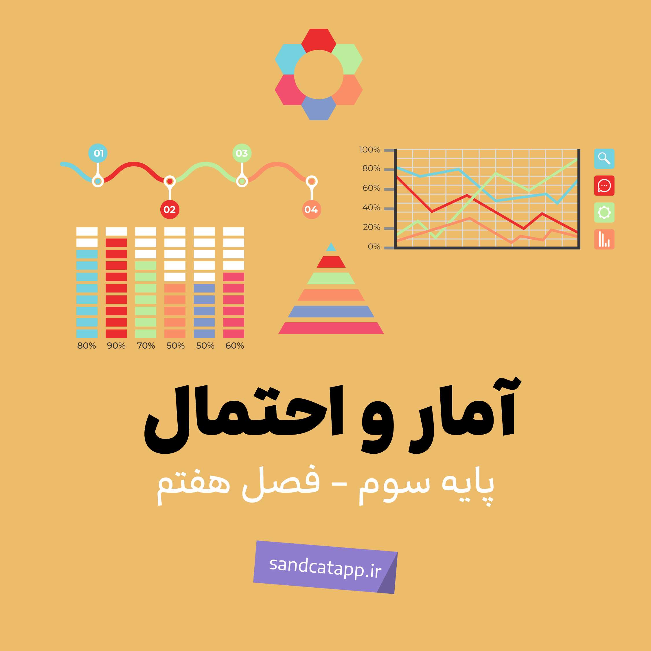 ریاضی سوم_فصل هفتم_آمار و احتمال