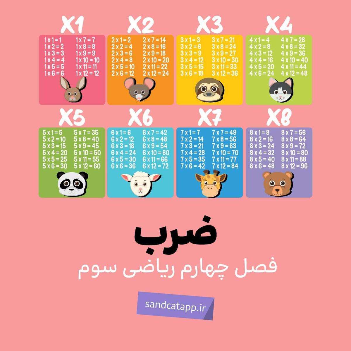 ریاضی سوم_فصل چهارم_آموزش ضرب